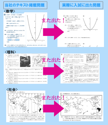 高校受験・勉強法・偏差値UP・模試対策