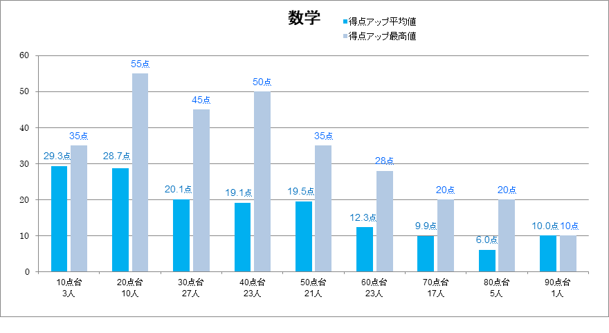 公立高校受験英語